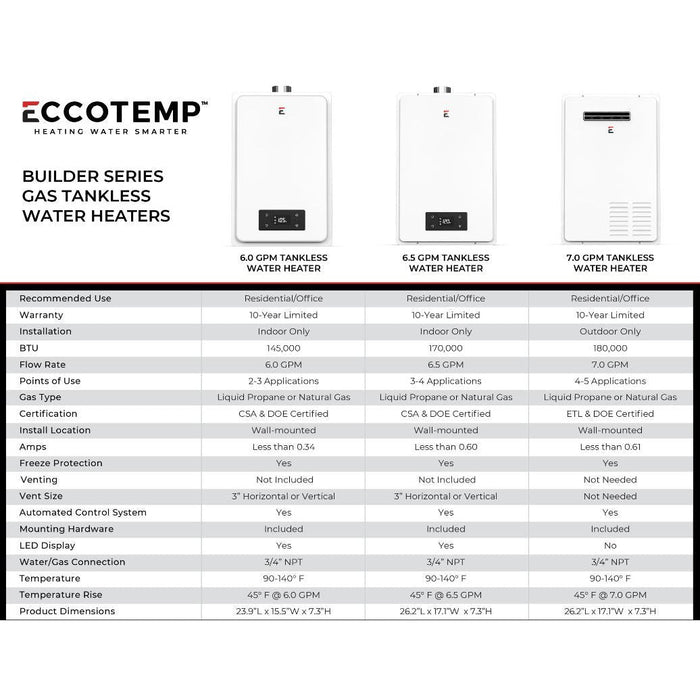 Eccotemp 6.0 GPM Indoor Liquid Propane Tankless Water Heater 6GB-ILP - Modern Homes Supply